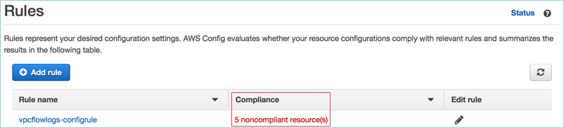 AWS Config Rules の評価結果