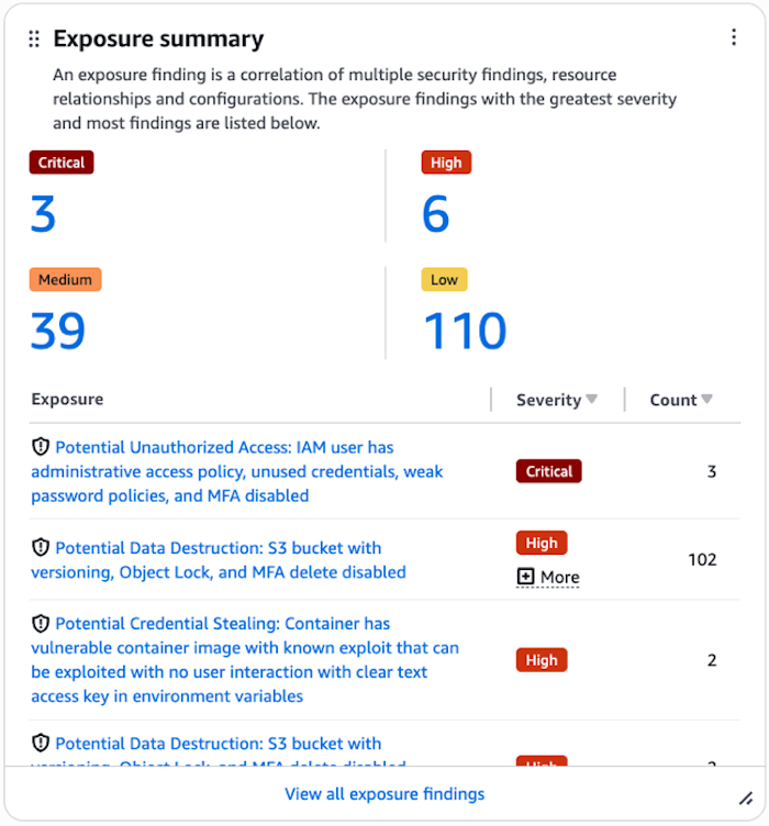 Security Hub Exposure の詳細